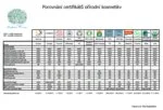 Nobilis Tilia Gel za prhanje za moške (200 ml) - z avokadovim oljem, CPK